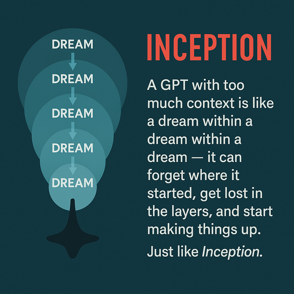 GPT Inception concept showing layered dreams resembling context overload
